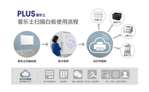 PLUS N-32W