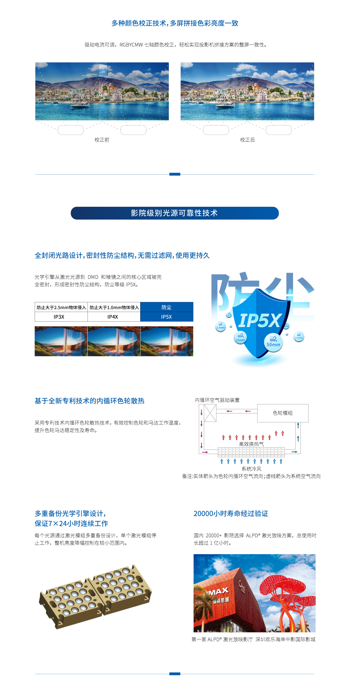 光峰AL-DU830(图4)