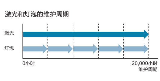 爱普生CB-L615U(图1)