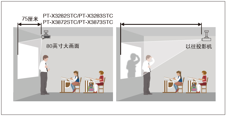 松下PT-XW3383STC(图3)