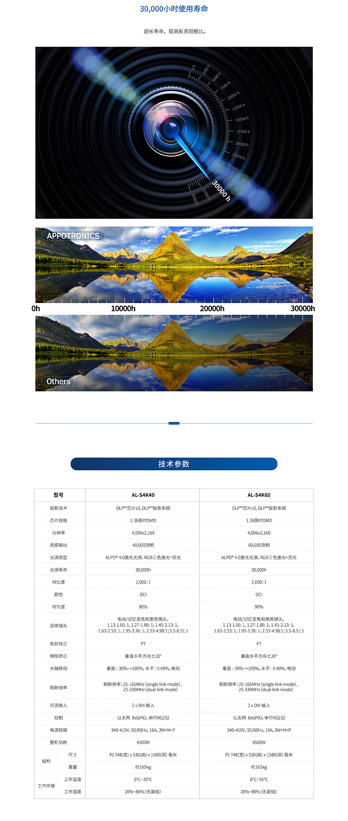光峰AL-S4K40(图6)