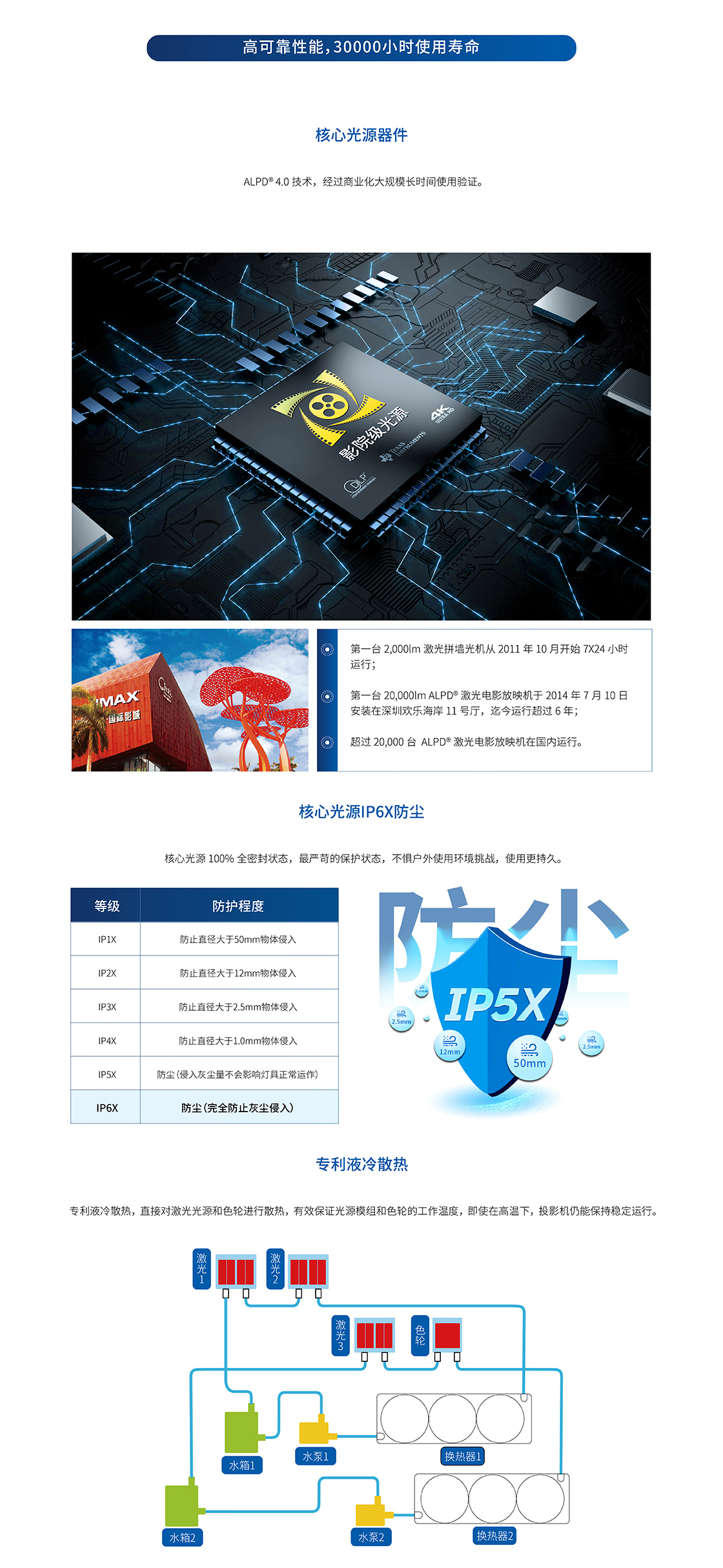 光峰AL-S4K40(图5)