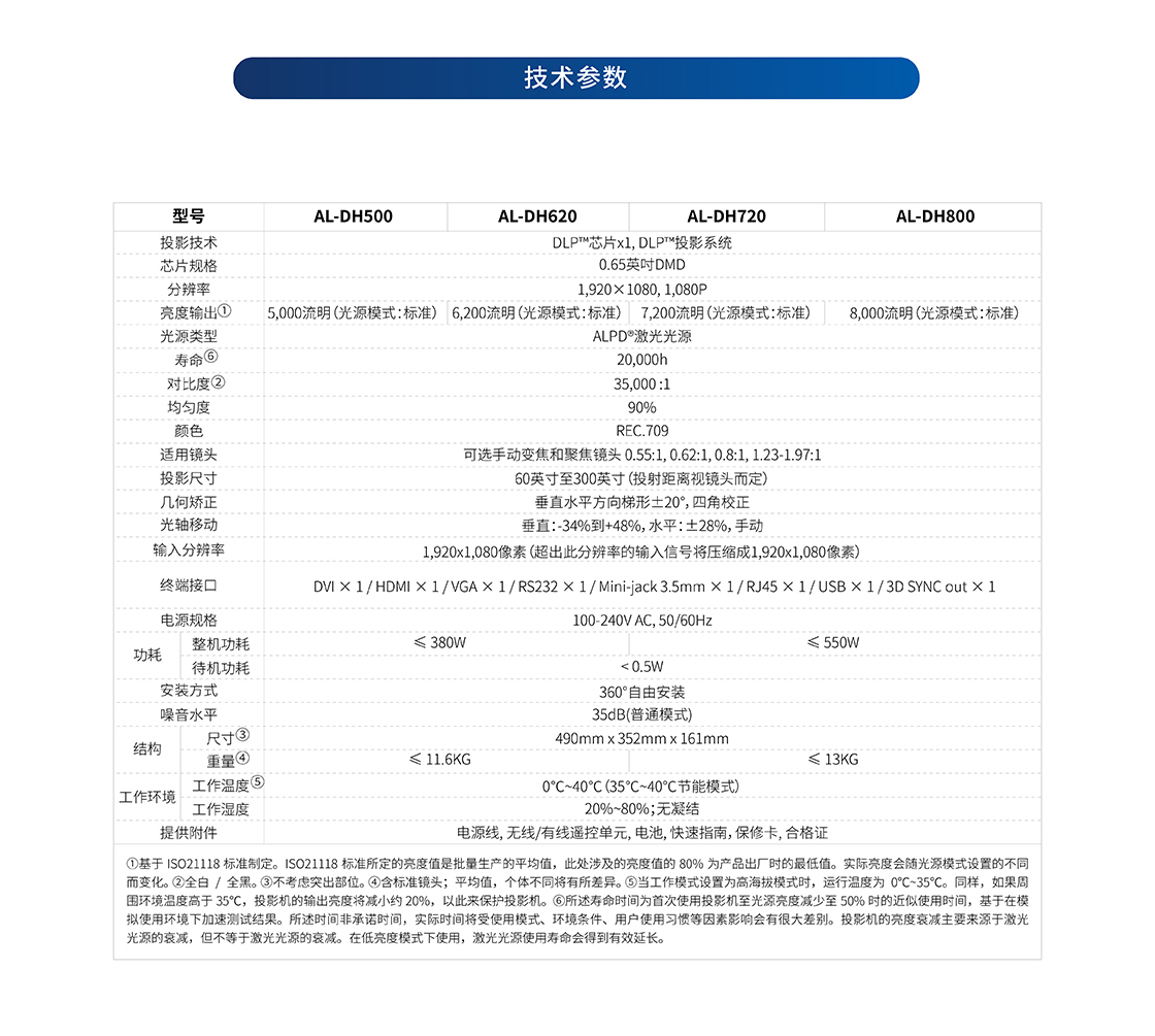 光峰AL-DH620(图5)