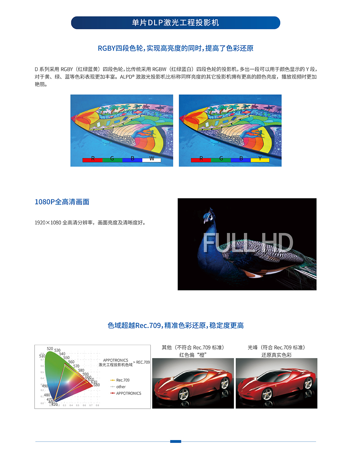 光峰AL-DH620(图2)