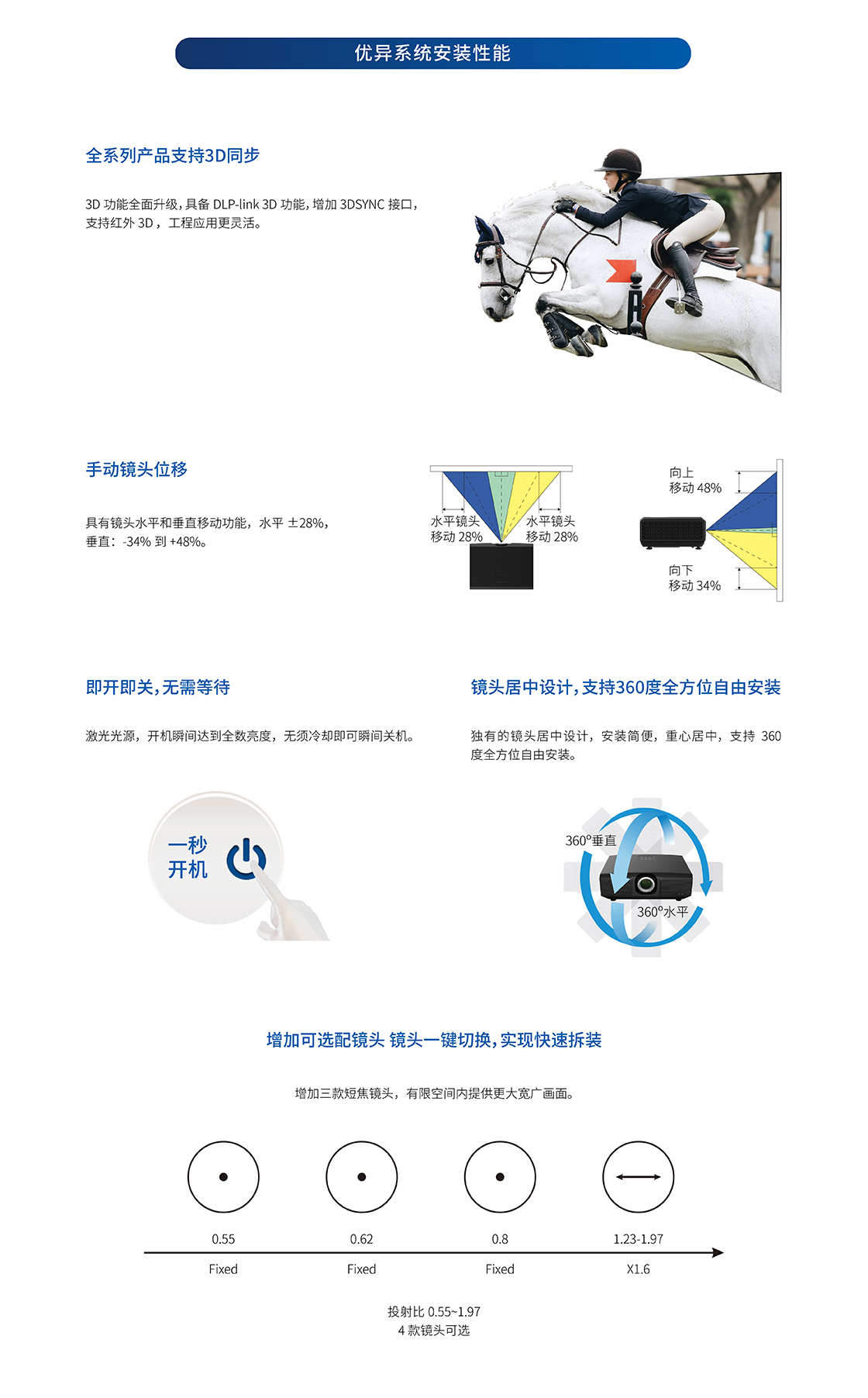 光峰AL-DH620(图3)