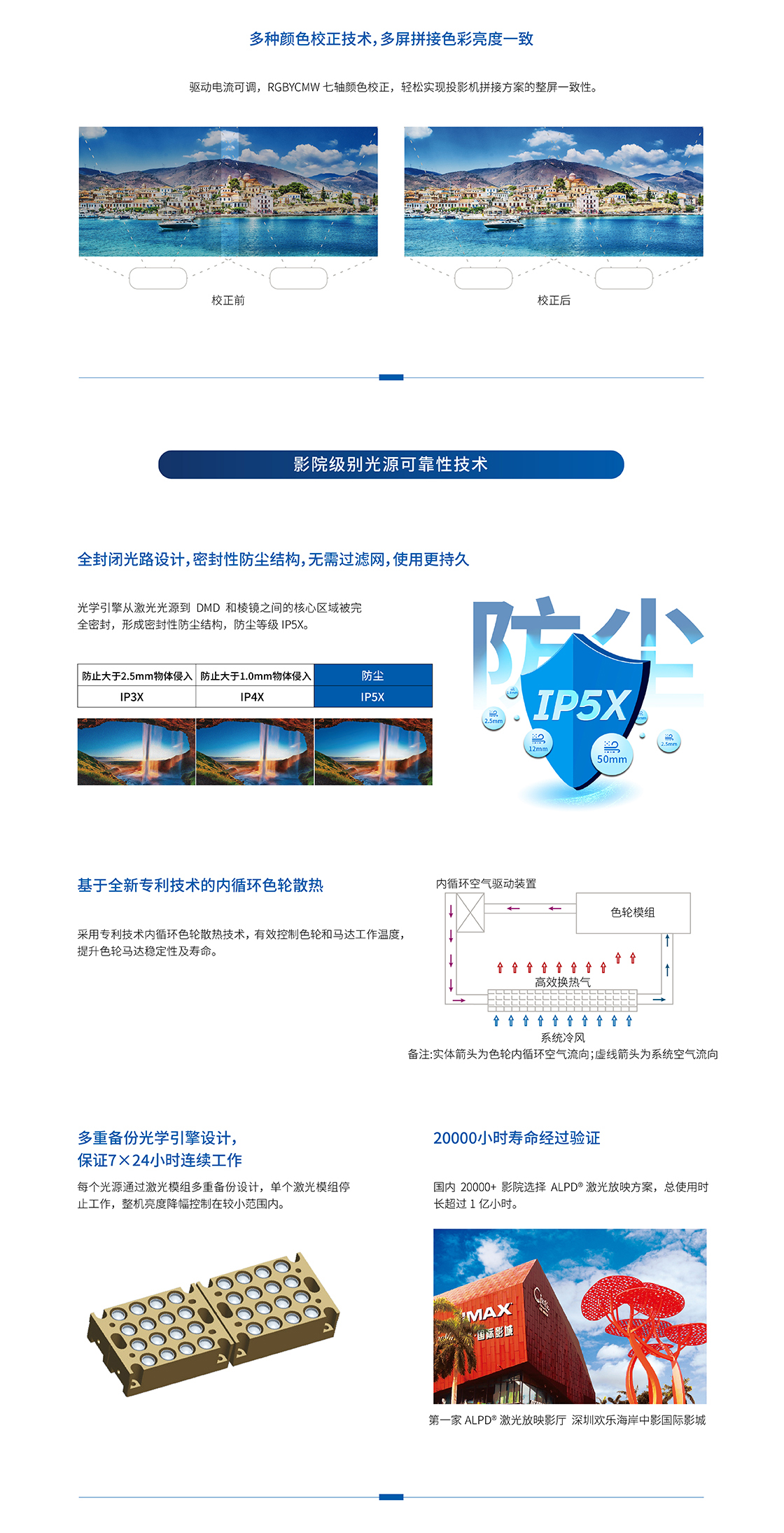 光峰AL-DH520(图4)