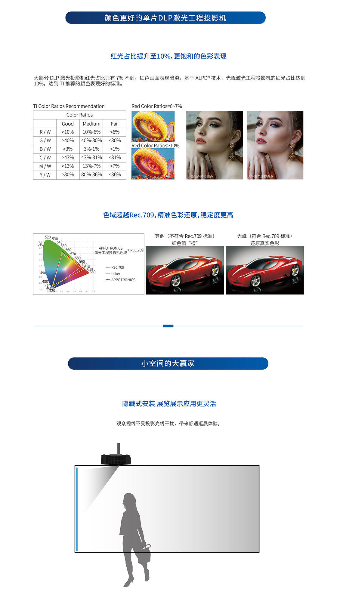 光峰AL-UH535(图2)