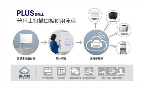 PLUS N-32S(图1)