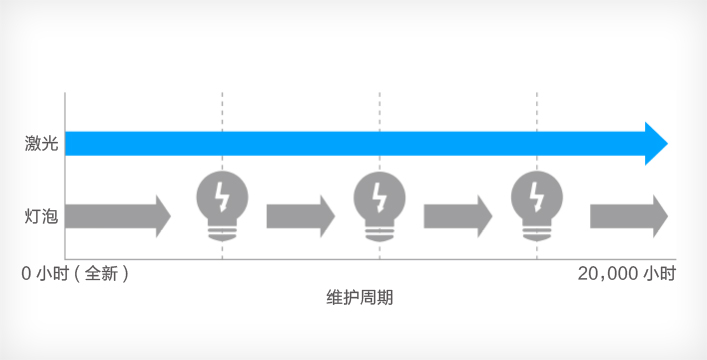 爱普生CB-L200F(图3) 爱普生CB-L200F(图3)