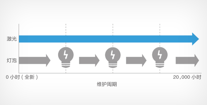 爱普生CB-750F(图1)