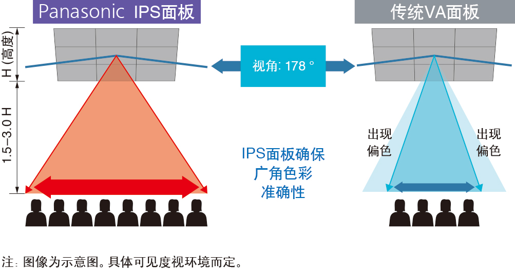 松下TH-55VF22MC(图2)