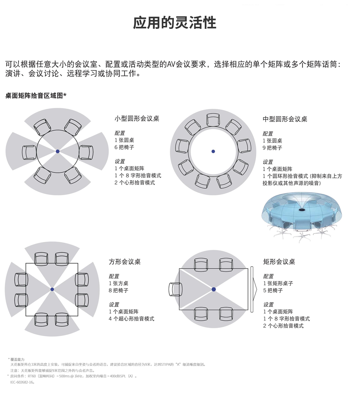 舒尔MXA310桌面矩阵话筒(图2)