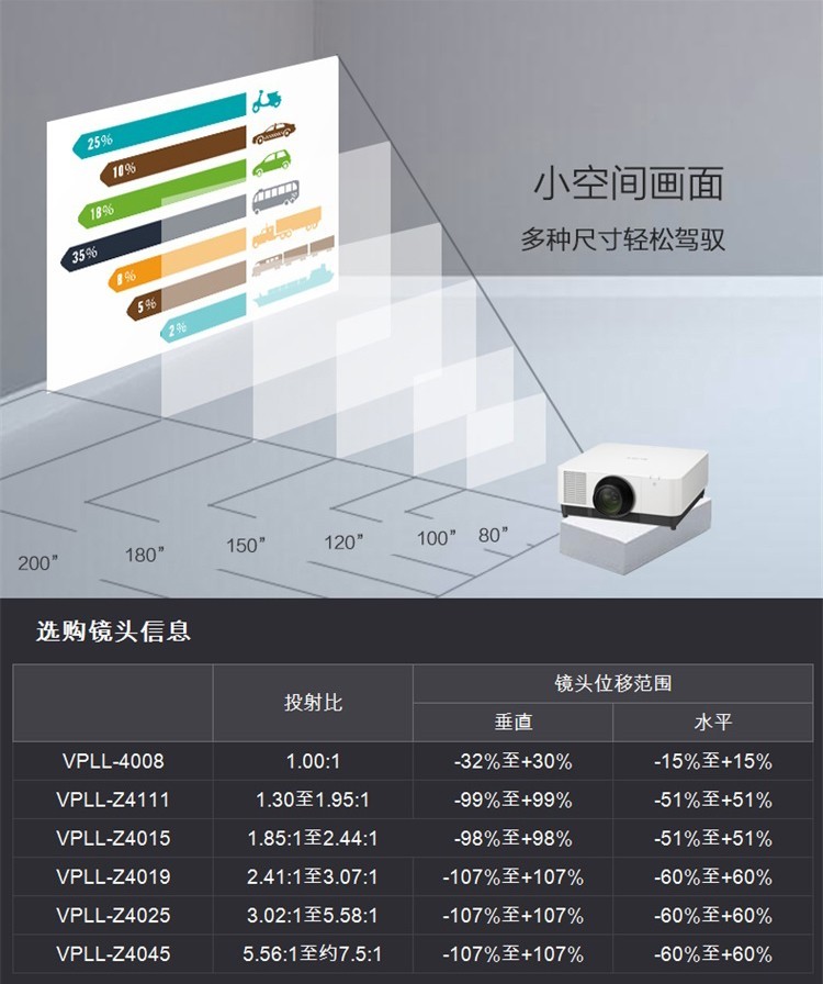 索尼VPL-F901ZL(图2)