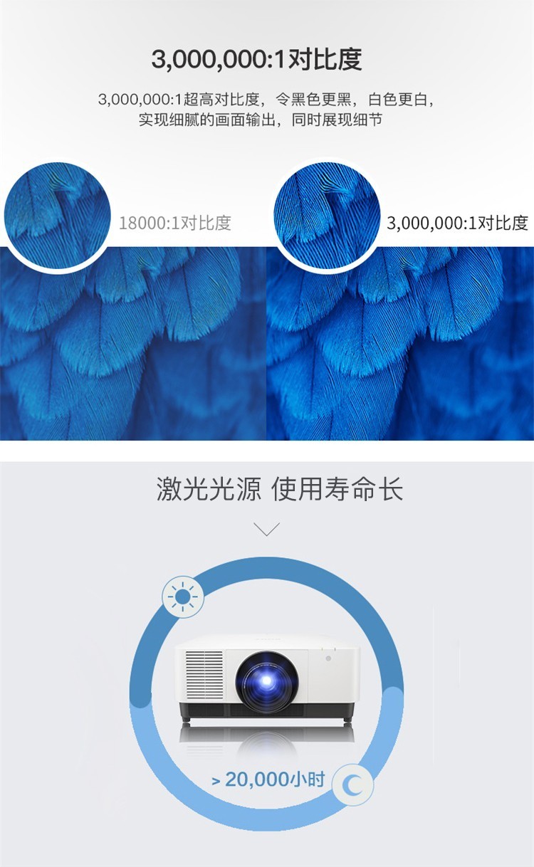 索尼VPL-F901ZL(图4)