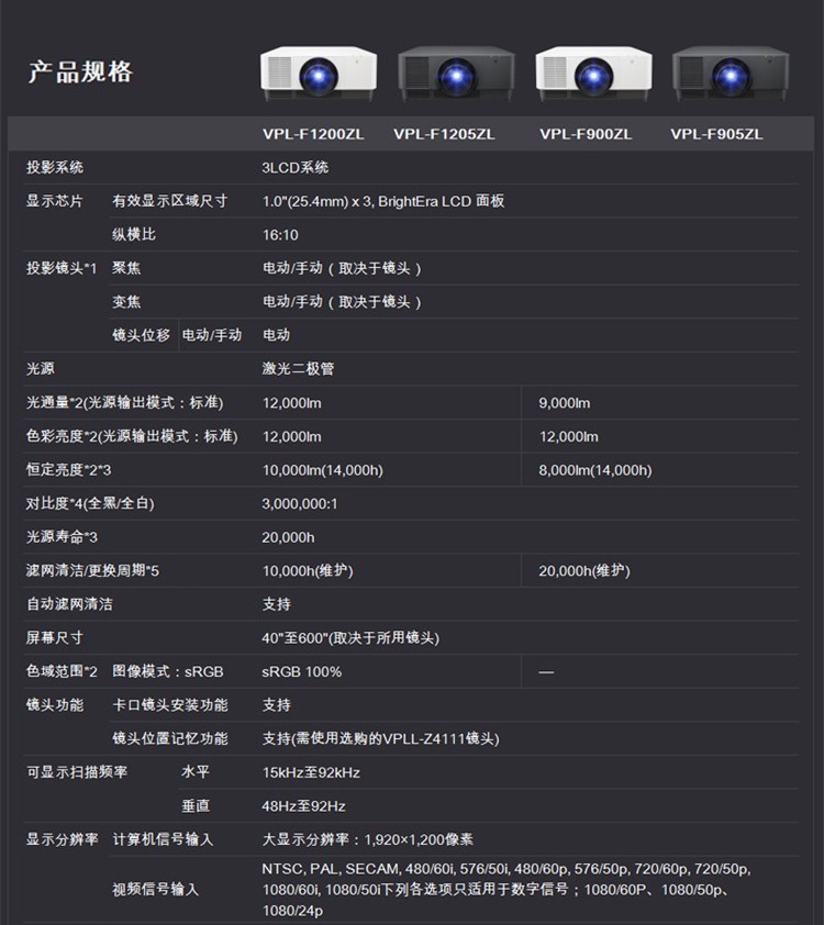 索尼VPL-F901ZL(图5)