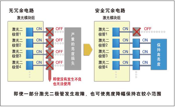 松下PT-SMZ16KCL(图10)