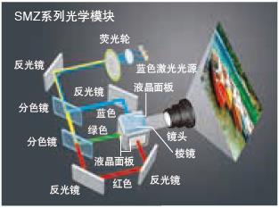 松下PT-SMZ13KCL(图11)