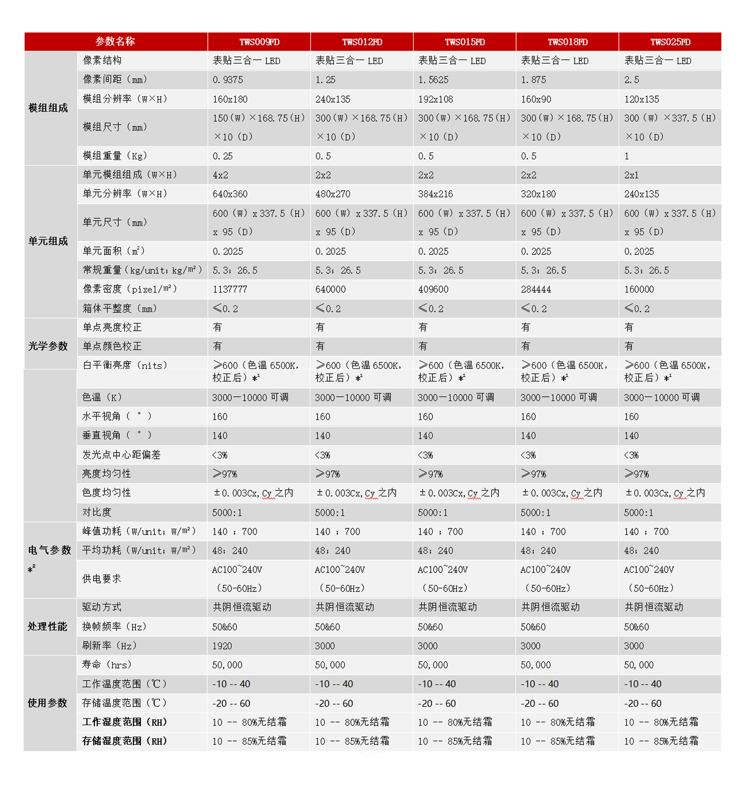 利亚德TWS系列(图7)