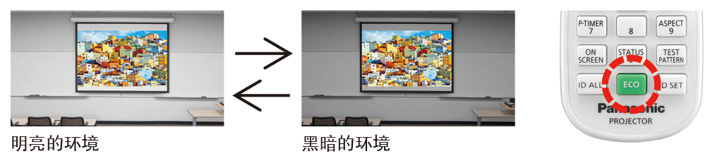 松下PT-SMZ57C(图6)