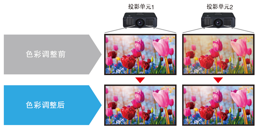 松下PT-SMZ57C(图5)