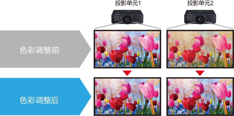 松下PT-SMZ77C(图6) 松下PT-SMZ77C(图6)