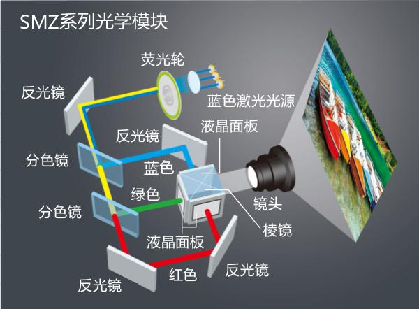 松下PT-SMZ77C(图3) 松下PT-SMZ77C(图3)