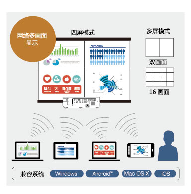 NEC NP-CR5450HL(图4)