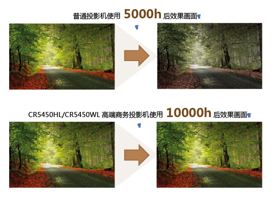 NEC NP-CR5450HL(图2)