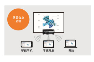 NEC NP-CR5450H(图4)