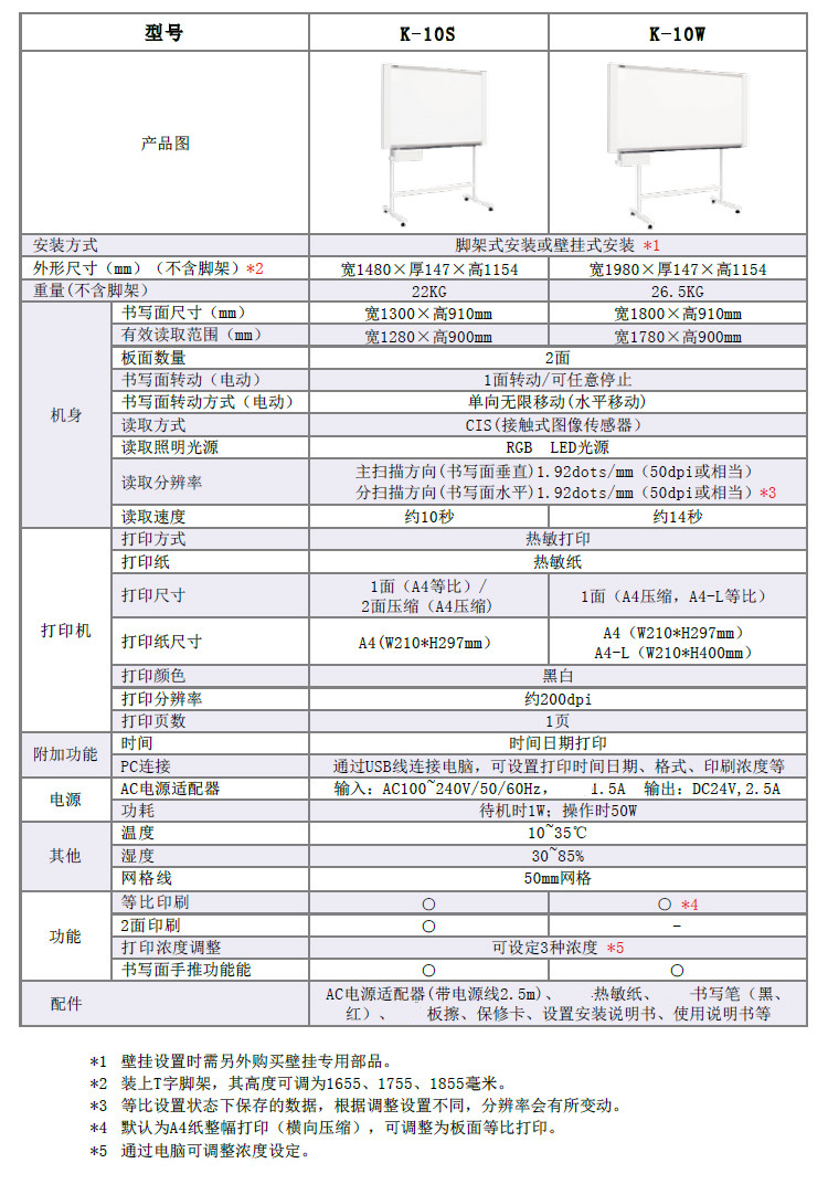 PLUS K-10W(图7) PLUS K-10W(图7)