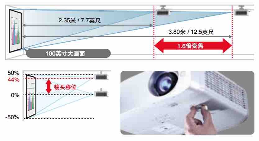 松下PT-BZ580C(图3)