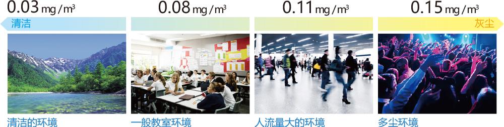 松下PT-BMX50C(图10)