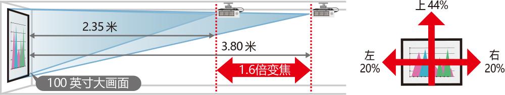 松下PT-BMX50C(图12)