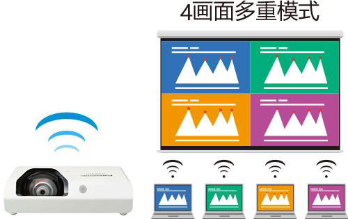 松下PT-X3871STC(图6)