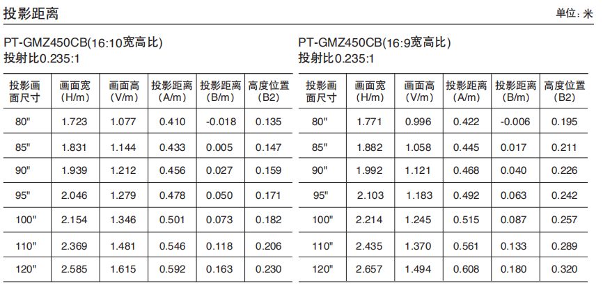 松下松下PT-GMZ450C/CB(图3) 松下松下PT-GMZ450C/CB(图3)